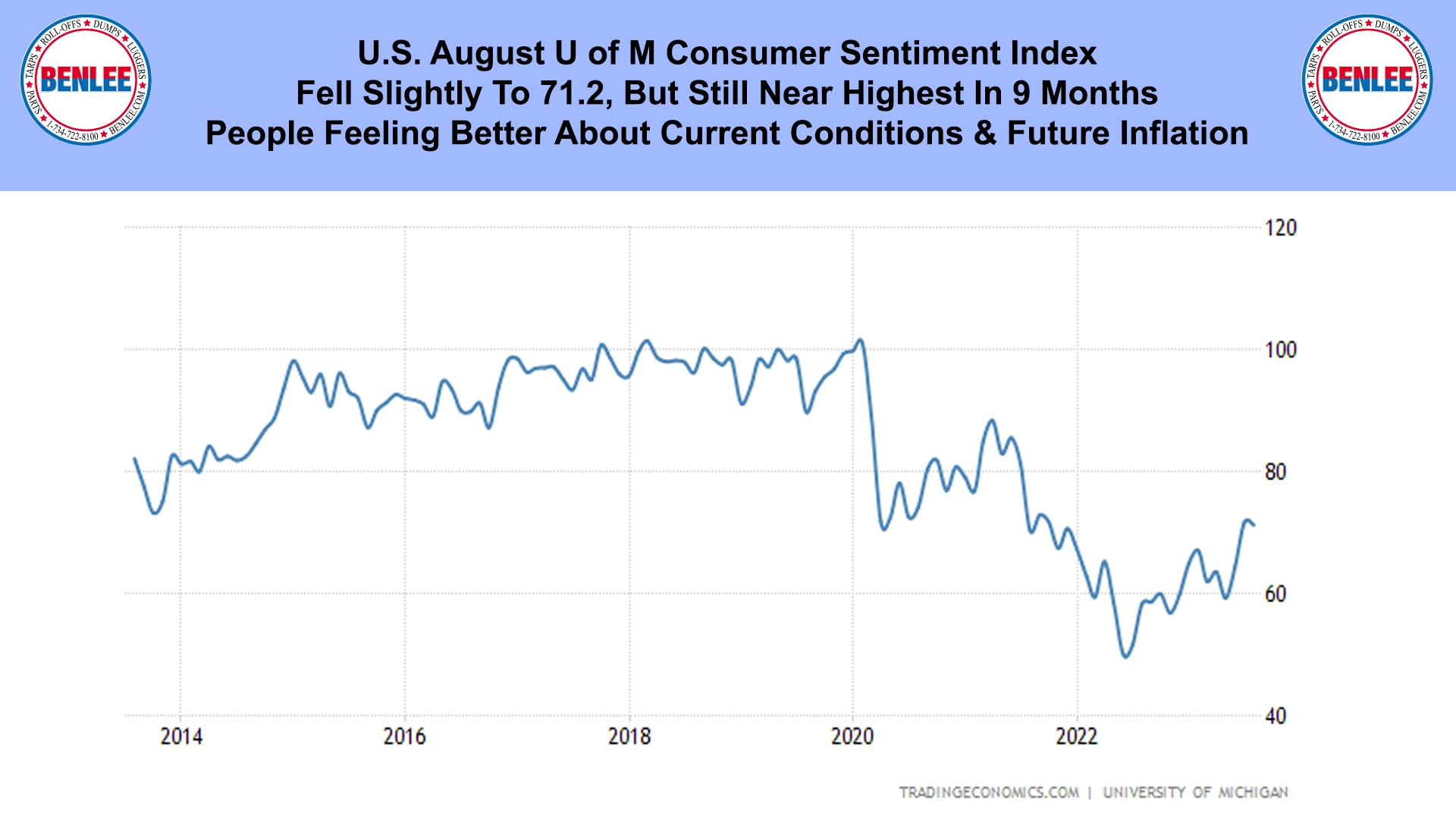 U.S. August U of M Consumer Sentiment Index